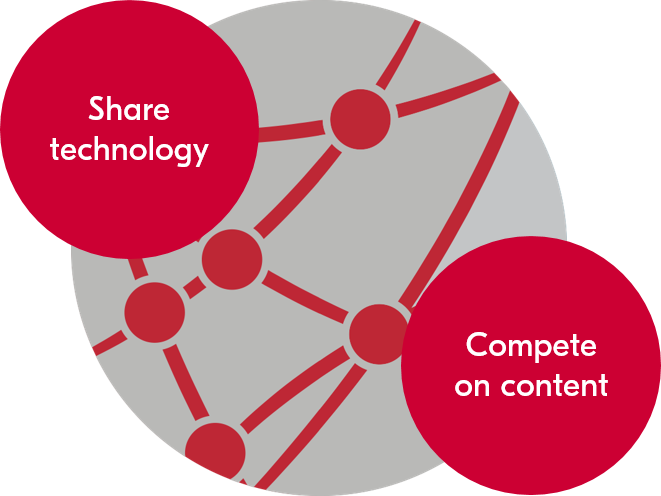 Share technology, compete on content